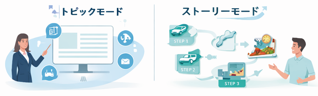 AI記事作成支援ツール 選べる二つのモード