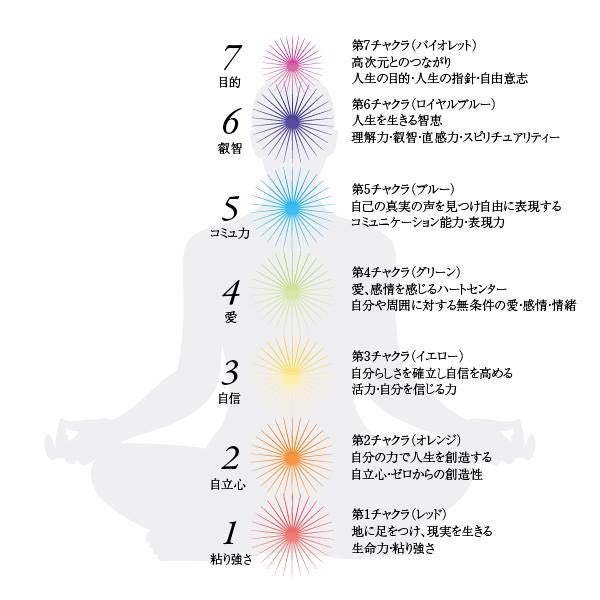 「色の意味を理解して健やかに」に掲載している画像