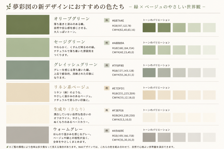 「対話から生まれるWEBサイト」に掲載している画像