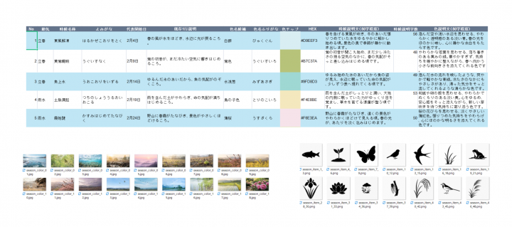 「AI時代だからこそ大切な独自性について」に掲載している画像