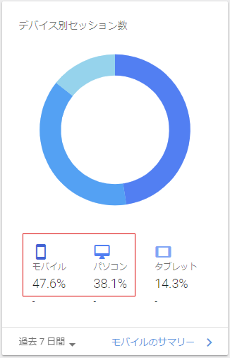 「Googleアナリティクス」に掲載している画像